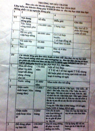  Danh sách các khoản thu của Trường Mầm non Bãi Trành năm học 2014 - 2015.